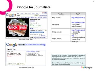Google for  journalists http://video.google.com/ http://translate.google.com „ And now, for just a moment, I would like yo...