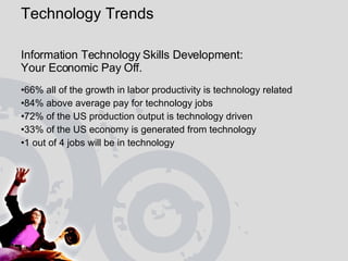 Technology Trends Information Technology Skills Development: Your Economic Pay Off. 66% all of the growth in labor productivity is technology related 84% above average pay for technology jobs 72% of the US production output is technology driven 33% of the US economy is generated from technology 1 out of 4 jobs will be in technology 