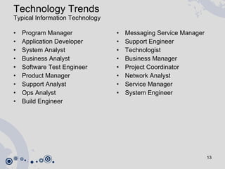 Technology Trends  Typical Information Technology  Program Manager Application Developer System Analyst Business Analyst Software Test Engineer Product Manager Support Analyst Ops Analyst Build Engineer Messaging Service Manager Support Engineer Technologist Business Manager Project Coordinator Network Analyst Service Manager System Engineer 