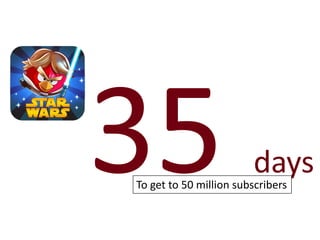 days 
To get to 50 million subscribers 
 