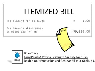 ITEMIZED BILL 
For placing “x” on gauge $ 1.00 
For knowing which gauge 
to place the “x” on $9,999.00 
Brian Tracy, 
Focal Point: A Proven System to Simplify Your Life, 
Double Your Production and Achieve All Your Goals, p 8 
Read 
 