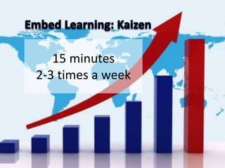 15 minutes 
2-3 times a week 
 