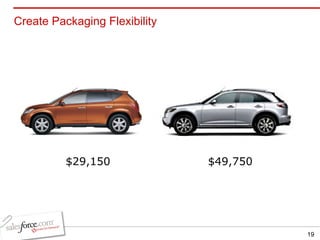 Create Packaging Flexibility $49,750  $29,150  