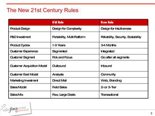21st Century Marketing PPT