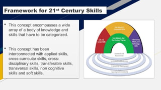 t
 This concept encompasses a wide
array of a body of knowledge and
skills that have to be categorized.
 This concept has been
interconnected with applied skills,
cross-curricular skills, cross-
disciplinary skills, transferable skills,
transversal skills, non cognitive
skills and soft skills.
Framework for 21st
Century Skills
 