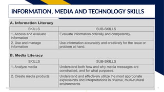 Add a footer 9
INFORMATION, MEDIA AND TECHNOLOGY SKILLS
SKILLS SUB-SKILLS
1. Access and evaluate
information
Evaluate information critically and competently.
2. Use and manage
information
Use information accurately and creatively for the issue or
problem at hand.
A. Information Literacy
B. Media Literacy
SKILLS SUB-SKILLS
1. Analyze media Understand both how and why media messages are
constructed, and for what purposes.
2. Create media products Understand and effectively utilize the most appropriate
expressions and interpretations in diverse, multi-cultural
environments
 