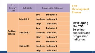Problem Skill Structure Indicators DepEd21st-century-Skills-Assessment.pptx