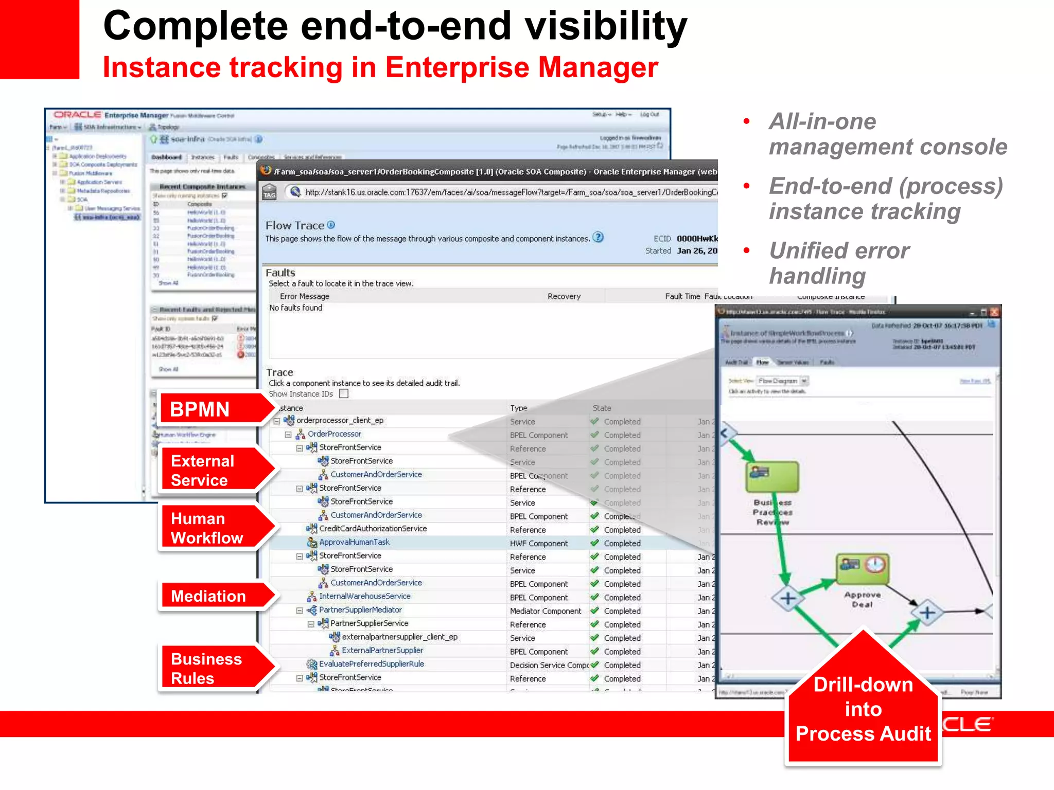Complete end-to-end visibility
Instance tracking in Enterprise Manager
                                          • All-in-one
                                            management console
                                          • End-to-end (process)
                                            instance tracking
                                          • Unified error
                                            handling




    BPMN

    External
    Service

    Human
    Workflow


    Mediation


    Business
    Rules                                       Drill-down
                                                   into
                                              Process Audit
 
