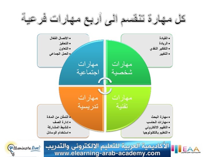مهارات القرن الواحد والعشرين pdf