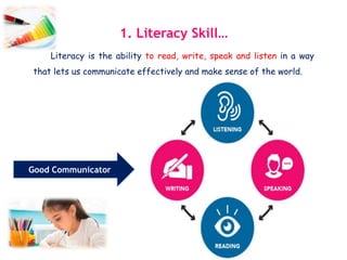 1. Literacy Skill…
Literacy is the ability to read, write, speak and listen in a way
that lets us communicate effectively and make sense of the world.
Good Communicator
 