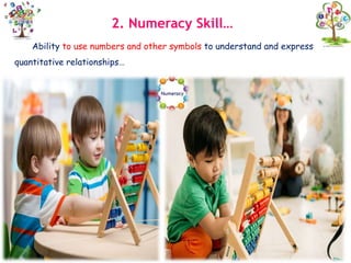 2. Numeracy Skill…
Ability to use numbers and other symbols to understand and express
quantitative relationships…
 