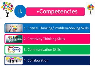 1. Critical Thinking/ Problem-Solving Skills
2. Creativity Thinking Skills
3. Communication Skills
4. Collaboration
II. •Competencies
 
