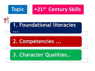 1. Foundational literacies
...
2. Competencies ...
3. Character Qualities…
Topic •21st Century Skills
 