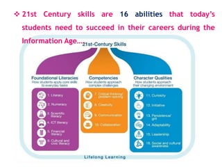  21st Century skills are 16 abilities that today’s
students need to succeed in their careers during the
Information Age….
 