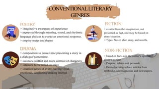 CONVENTIONALLITERARY
GENRES
POETRY
> Imaginative awareness of experience
> expressed through meaning, sound, and rhythmic
language choices to evoke an emotional response.
> employ meter and rhyme
DRAMA
> composition in prose/verse presenting a story in
a dialogue/pantomime.
> involves conflict and more contrast of characters
> intended to be acted on stage
> situation/series of events having vivid,
emotional, conflicting/striking interest
FICTION
> created from the imagination, not
presented as fact, and may be based on
story/situation.
> Types: Novel, short story, and novella.
NON-FICTION
> based on facts and the author's opinion
about a subject
> Purpose: inform and persuade
> Examples: biographies, articles from
textbooks, and magazines and newspapers.
 