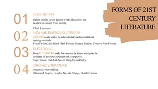 01
02
03
04
FORMS OF 21ST
GENREFICTION
fiction stories ; plot-driven works that allow the CENTURY
readers to escape from reality.
Chick Literature LITERATURE
NEW AND EMERGING LITERARY
GENRESworks written by authors that deviate from traditional
writing methods.
Flash Fiction, Six-Word Flash Fiction, Science Fiction, Creative Non-Fiction,
ELECTRONIC
literaryLITERATUREworksthatmaximizethefeaturesandexplorethe
contexts of personal andnetwork computers.
Digi-Fiction, Text-Talk Novel, Blog, Hyper Poetry
GRAPHIC LITERATURE
sequential storytelling
Illustrated Novels, Graphic Novels, Manga, Doddle Fiction
 