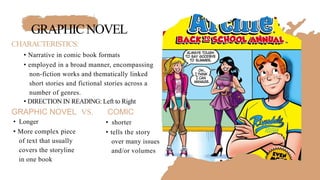GRAPHICNOVEL
CHARACTERISTICS:
• Narrative in comic book formats
• employed in a broad manner, encompassing
non-fiction works and thematically linked
short stories and fictional stories across a
number of genres.
• DIRECTION IN READING: Left to Right
GRAPHIC NOVEL VS. COMIC
• Longer
• More complex piece
of text that usually
covers the storyline
in one book
• shorter
• tells the story
over many issues
and/or volumes
 