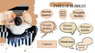 TYPESOFBUBBLES
Normal
Speech
Normal
Speech
Vertical
Thoughts
Bubble
Scream
Bubble
Electric
Devices
Whisper
Bubble
Caption
Weakness
Extended
Speech
 