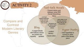 ACTIVITY2
Compare and
Contrast
Modern Literary
Genres
 