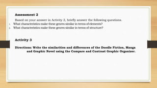 Assessment 2
Based on your answer in Activity 2, briefly answer the following questions.
1. What characteristics make these genres similar in terms of elements?
2. What characteristics make these genres similar in terms of structure?
Activity 3
Directions: Write the similarities and differences of the Doodle Fiction, Manga
and Graphic Novel using the Compare and Contrast Graphic Organizer.
 