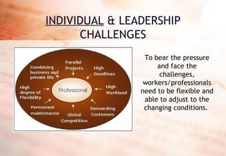 INDIVIDUAL  & LEADERSHIP CHALLENGES To bear the pressure and face the challenges, workers/professionals need to be flexible and able to adjust to the changing conditions.  