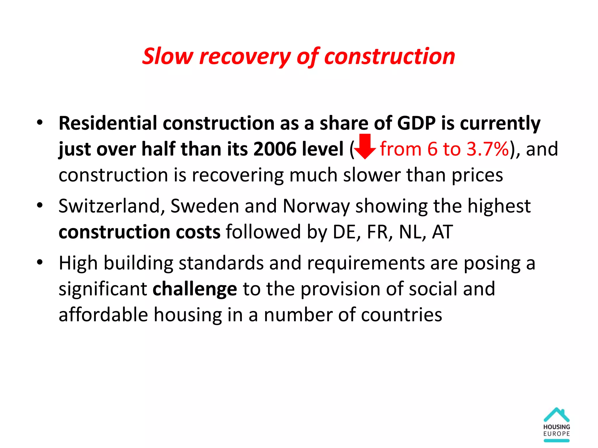 Slow recovery of construction
• Residential construction as a share of GDP is currently
just over half than its 2006 level ( from 6 to 3.7%), and
construction is recovering much slower than prices
• Switzerland, Sweden and Norway showing the highest
construction costs followed by DE, FR, NL, AT
• High building standards and requirements are posing a
significant challenge to the provision of social and
affordable housing in a number of countries
 