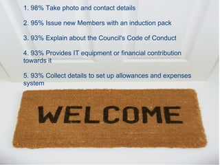 1. 98% Take photo and contact details 2. 95% Issue new Members with an induction pack  3. 93% Explain about the Council's Code of Conduct 4. 93% Provides IT equipment or financial contribution towards it 5. 93% Collect details to set up allowances and expenses system 