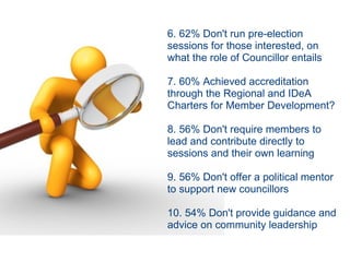 6. 62% Don't run pre-election sessions for those interested, on what the role of Councillor entails 7. 60% Achieved accreditation through the Regional and IDeA Charters for Member Development? 8. 56% Don't require members to lead and contribute directly to sessions and their own learning 9. 56% Don't offer a political mentor to support new councillors 10. 54% Don't provide guidance and advice on community leadership 