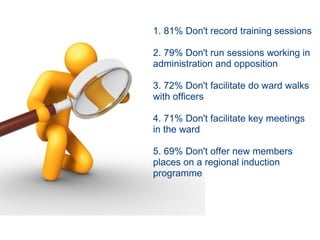 1. 81% Don't record training sessions 2. 79% Don't run sessions working in administration and opposition 3. 72% Don't facilitate do ward walks with officers 4. 71% Don't facilitate key meetings in the ward 5. 69% Don't offer new members places on a regional induction programme 