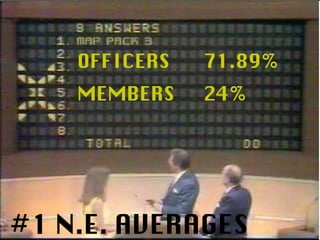 OFFICERS 71.89% #1 N.E. AVERAGES MEMBERS 24% 