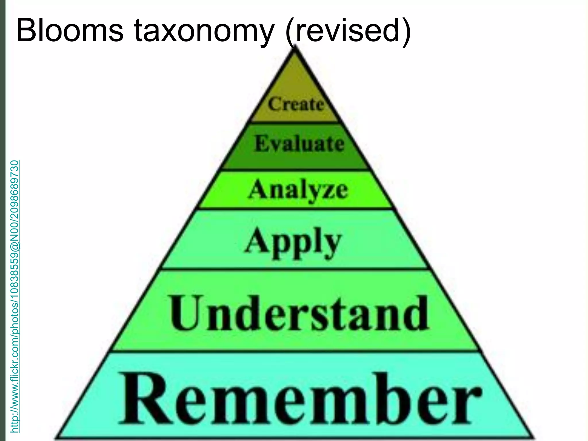 http://www.flickr.com/photos/10838559@N00/2098689730

Blooms taxonomy (revised)

 