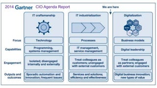 2014 CIO Agenda Report
 