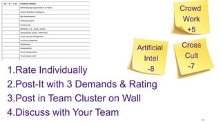 36
1.Rate Individually
2.Post-It with 3 Demands & Rating
3.Post in Team Cluster on Wall
4.Discuss with Your Team
Artificial
Intel
-8
Crowd
Work
+5
Cross
Cult
-7
 