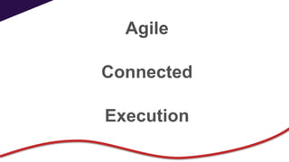 Agile
Connected
Execution
 