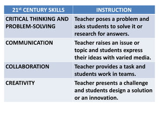 21st century LEARNER | PDF