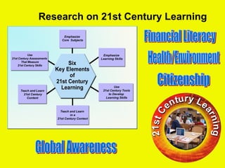 Research on 21st Century Learning
 