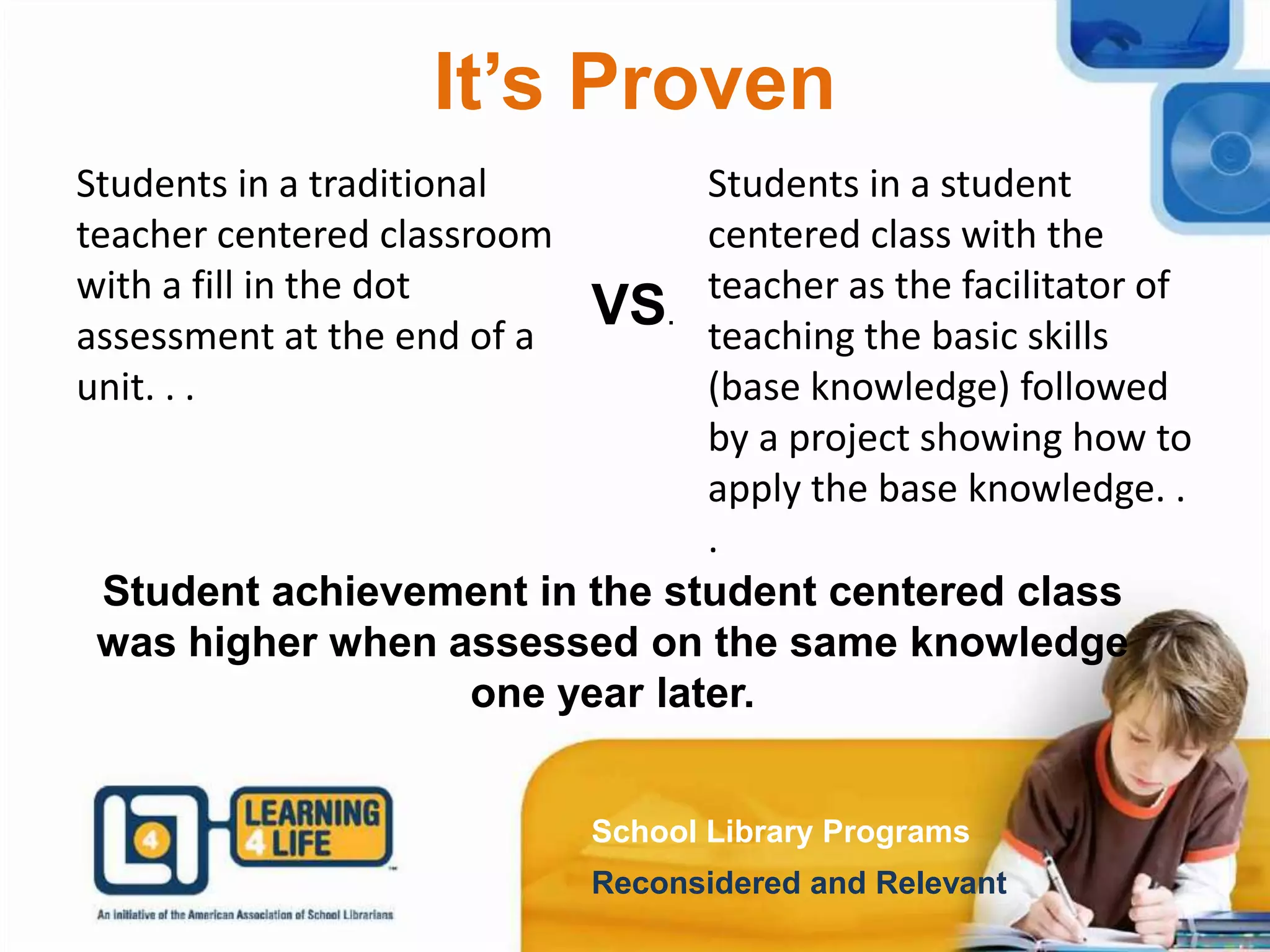 It’s Proven
Students in a traditional
teacher centered classroom
with a fill in the dot
assessment at the end of a
unit. . .
Students in a student
centered class with the
teacher as the facilitator of
teaching the basic skills
(base knowledge) followed
by a project showing how to
apply the base knowledge. .
.
School Library Programs
Reconsidered and Relevant
VS.
Student achievement in the student centered class
was higher when assessed on the same knowledge
one year later.
 