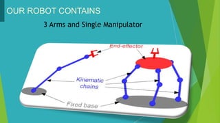 OUR ROBOT CONTAINS
3 Arms and Single Manipulator
 