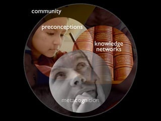 community

   preconceptions

                       knowledge
                        networks




            metacognition
 