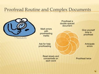 Proofread Routine and Complex Documents

                                      Proofread a
                                     double spaced
                                       document
                Mark errors
                                                          Give yourself
                    with
                                                             time to
                proofreading
                                                           proofread
                   marks


               Ask for help                                  Anticipate
               proofreading                                   errors



                   Read slowly and
                   concentrate on                    Proofread twice
                     each word



                                                                       22
 