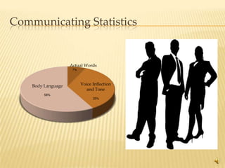 Communicating Statistics


                    Actual Words
                     7%




    Body Language         Voice Inflection
                            and Tone
         58%
                                35%




                                             4
 