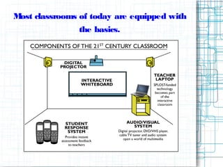 Most classrooms of today are equipped with
the basics.
 