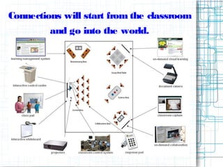 Connections will start from the classroom
and go into the world.
 