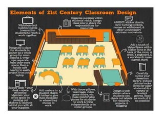 21ST CENTURY CLASSROOM FOR INSTRUCTION.docx
