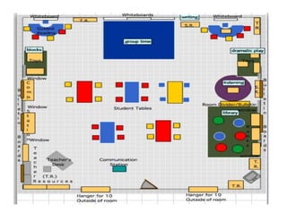 21ST CENTURY CLASSROOM FOR INSTRUCTION.docx