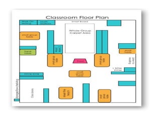 21ST CENTURY CLASSROOM FOR INSTRUCTION.docx
