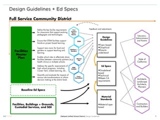 21st centuryclassrooms kick-off_10-30-12 | PPT