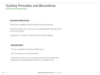 Guiding Principles and Boundaries
21st Century Classrooms




    GUIDING PRINCIPLES

    Classroom updates support teaching and learning

    Facilities align with curricular and pedagogical development
    (Common Core)

    Capability to support evolving uses of technology




     BOUNDARIES

     Focus on general-purpose classrooms

     Unit of analysis is the classroom

     Goal of this group is not to ﬁgure out how to implement
     programs, but to prepare facilities to enable them




                                     Oakland Uniﬁed School District Design Guidelines   4
 