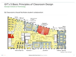 GIT’s 5 Basic Principles of Classroom Design
Georgia Institute of Technology



2. Classrooms should facilitate student collaboration




                                                                                     Harbor City School

                                  Oakland Uniﬁed School District Design Guidelines                        7
 