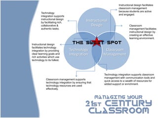 Instructional design facilitates
                                                                     classroom management
                                                                     because students are active
        Technology
                                                                     and engaged.
        integration supports
        instructional design
        by facilitating rich,
                                               Instructional
        collaborative &                           Design                      Classroom
        authentic tasks.                                                      management facilitates
                                                                              instructional design by
                                                                              creating an effective
                                                                              learning environment.

Instructional design               the sweet spot
facilitates technology
integration by providing        Technology                Classroom
clear learning goals and        Integration              Management
rich activities which use
technology to its fullest.




                                                          Technology integration supports classroom
                                                          management with communication tools and
             Classroom management supports
                                                          quick access to a wealth of resources for
             technology integration by ensuring that
                                                          added support or enrichment.
             technology resources are used
             effectively.


                                                       MANAGING YOUR

                                              21st CENTURY
                                               CLASSROOM
 